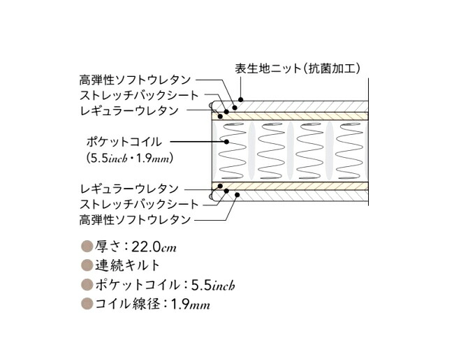 楽天市場】シモンズ マットレス セレクション 5.5インチ レギュラー S