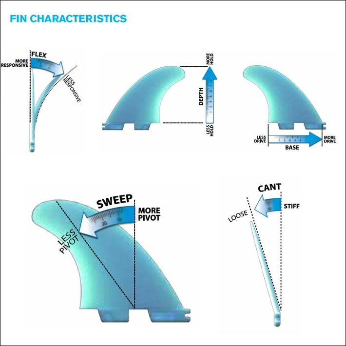 楽天市場】[ポイント20倍！] FCS2 FIN エフシーエス2 フィン CI KEEL