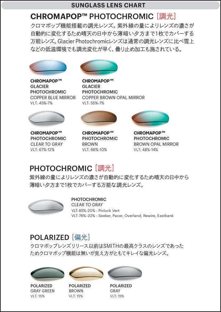 楽天市場】SMITH スミス サングラス [Embark エンバーク] 偏光レンズ