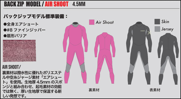 楽天市場】2025 AIDENTIFY ウェットスーツ セミドライ フルスーツ