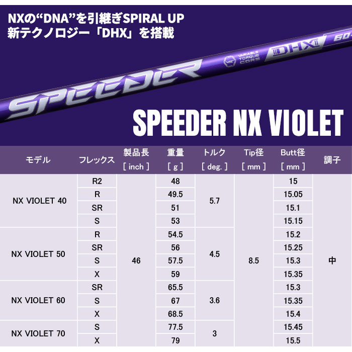 楽天市場】ピン ゴルフ 対応 スリーブ付きシャフト フジクラ