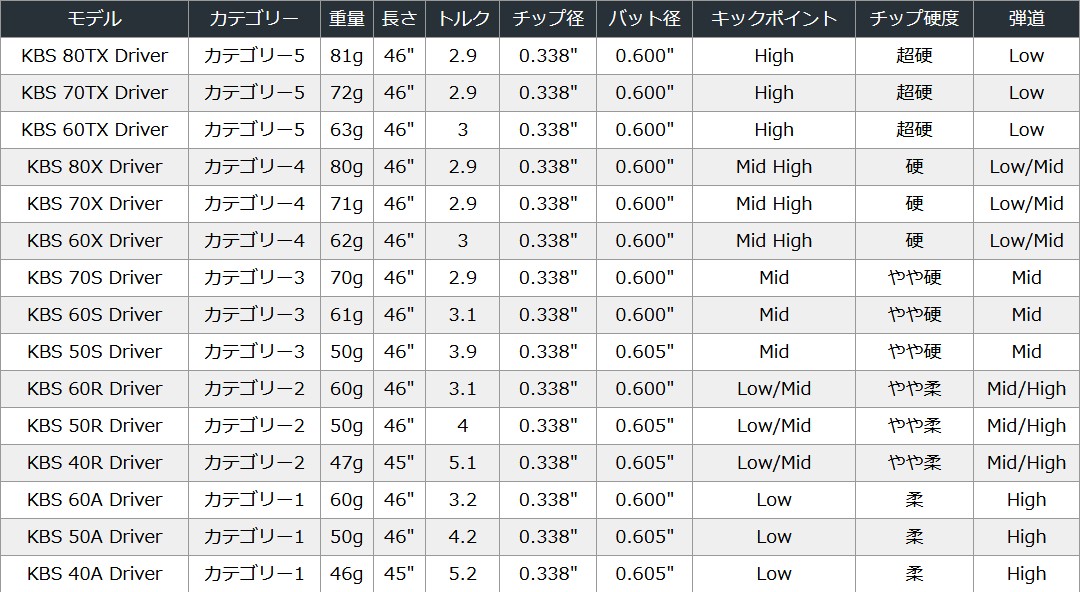 楽天市場】キャロウェイ クアンタム/エリート/パラダイム他ドライバー