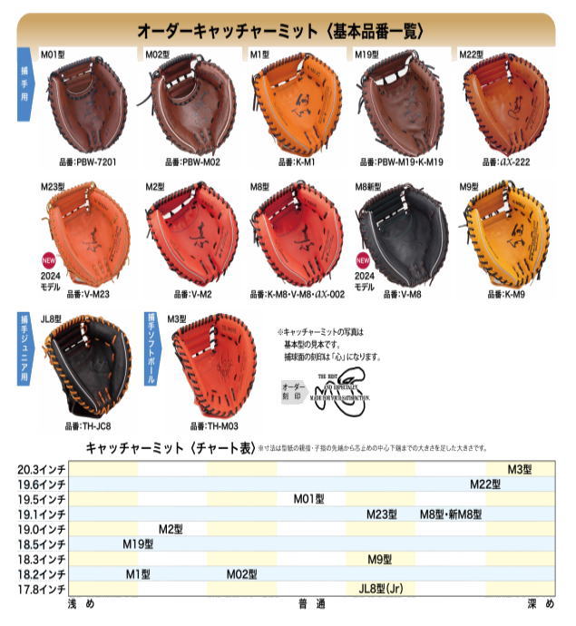 楽天市場】＼期間限定ポイント5倍！／ ハタケヤマ 少年軟式