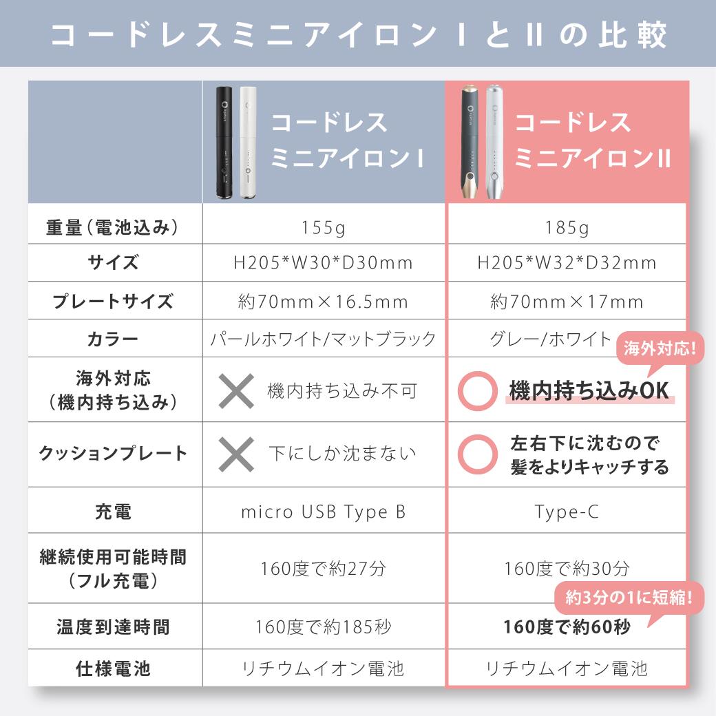楽天市場】【機内持ち込み可】 アゲツヤ コードレス ミニ ヘアアイロン