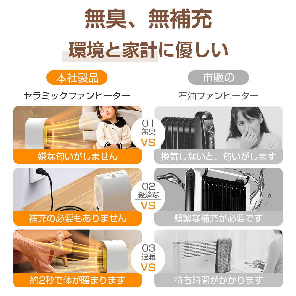 楽天市場】5日限定クーポン&P5倍→2441円☆セラミックヒーター 小型