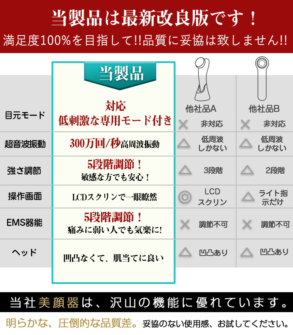 楽天市場】楽天1位146冠達成☆美顔器 リフトアップ【目元ケア】【光