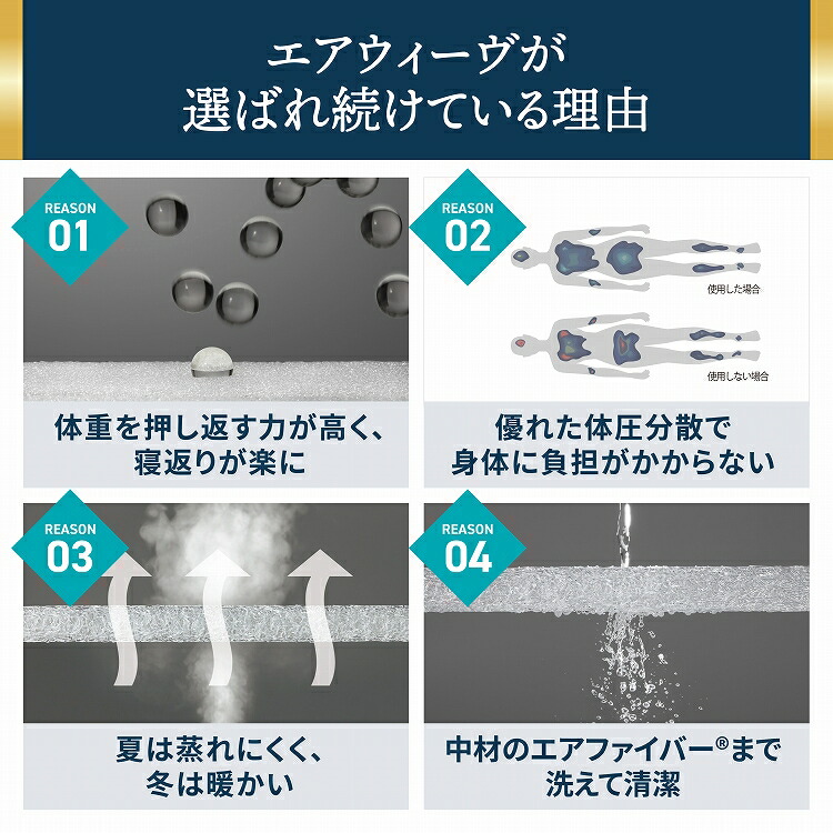 楽天市場】【公式】エアウィーヴ スマート 02 ダブル | マットレス 高
