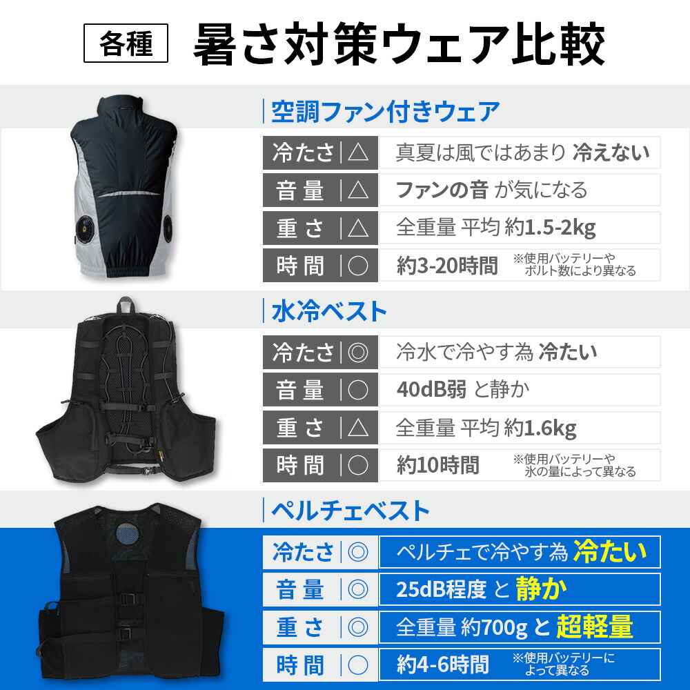 楽天市場】[30%OFFクーポン有☆期間限定] 最新モデル ペルチェベスト