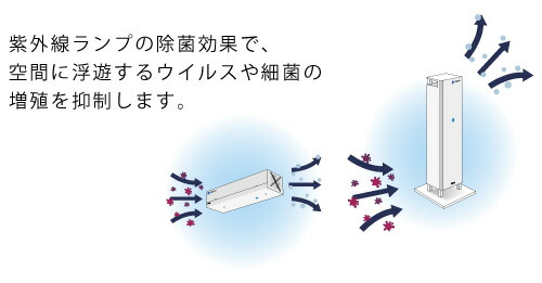 楽天市場】DNライティング 紫外線除菌装置 くりんクリンStand