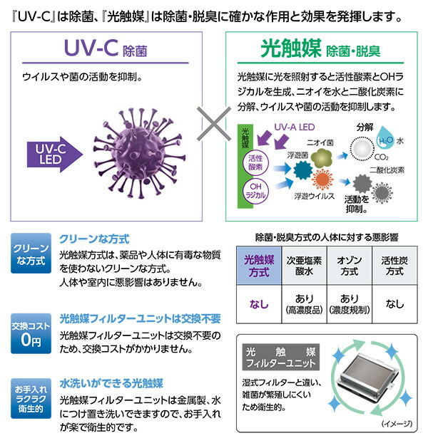 楽天市場】東芝 ウイルス抑制・除菌脱臭用UV−LED＋光触媒装置