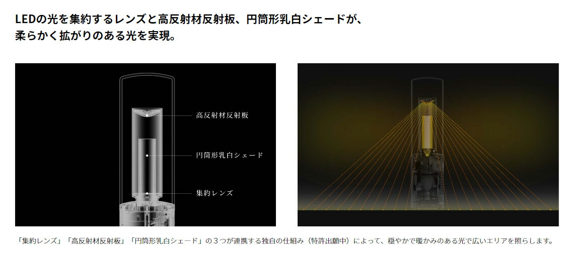 楽天市場】シャープ ポータブルスピーカーランタン any IP54相当 暖色