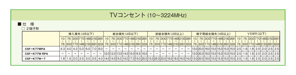 楽天市場】神保電器 NKシリーズ配線器具 TVコンセント テレビ端子