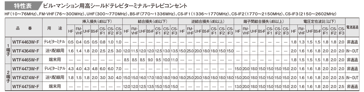 楽天市場】パナソニック コスモシリーズワイド21 ビル・マンション用