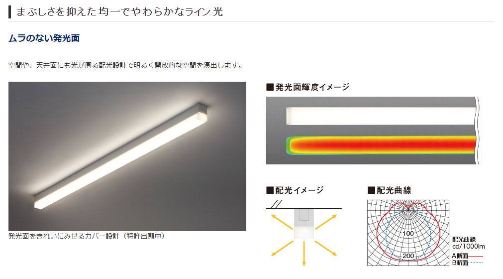 楽天市場】パナソニック 一体型LEDベースライト sBシリーズ 直付型