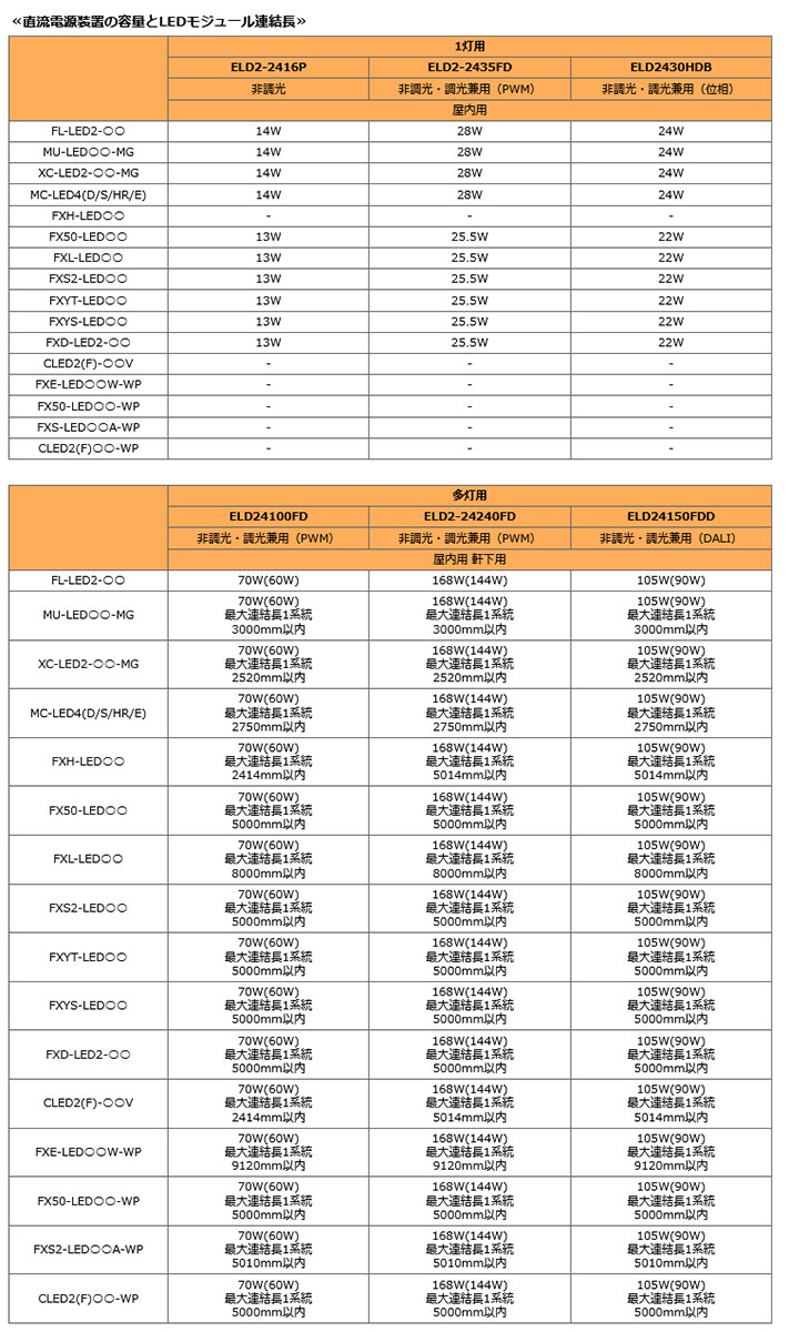 楽天市場】DNライティング LED棚照明器具 DNLED's 直流電源装置