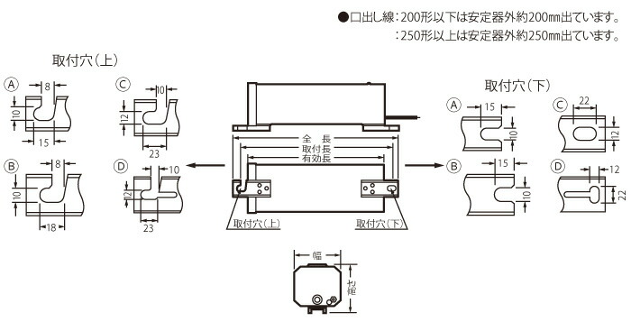 楽天市場】パナソニック 水銀灯用安定器 （200V用、一般形、1灯用
