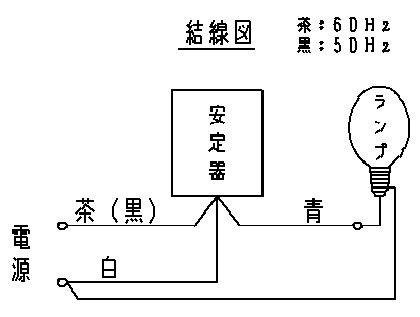 楽天市場】パナソニック 水銀灯用安定器 （200V用、一般形、1灯用