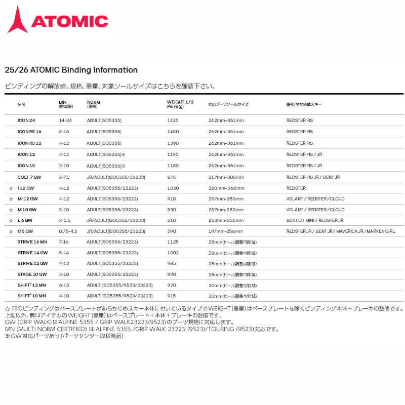 楽天市場】アトミック ビンディング 2025 2026 ATOMIC ICON 24 スキー