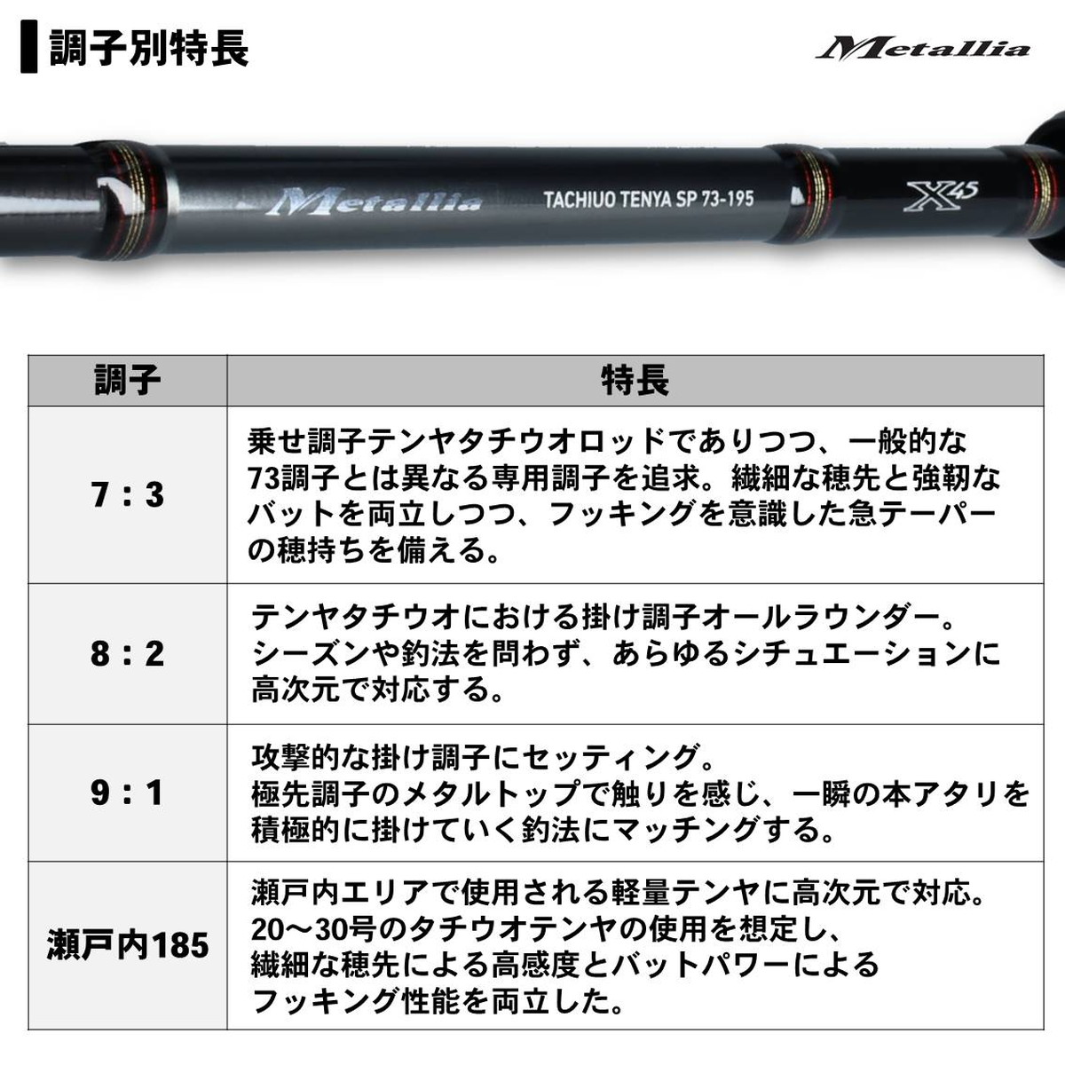 楽天市場】ダイワ ロッド メタリア タチウオ テンヤSP 73-195 [5