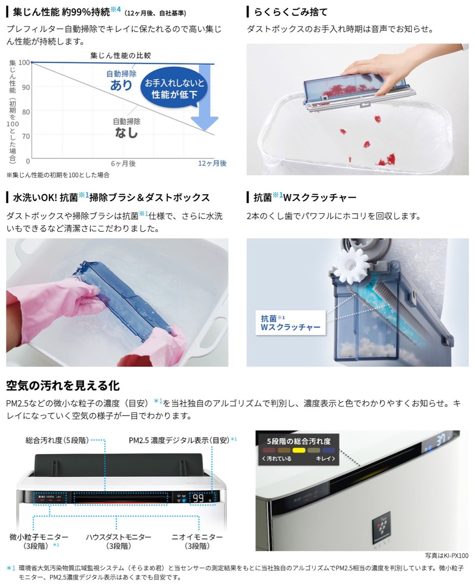 楽天市場】SHARP 加湿 空気清浄機 KI-PX75-W プラズマクラスター NEXT