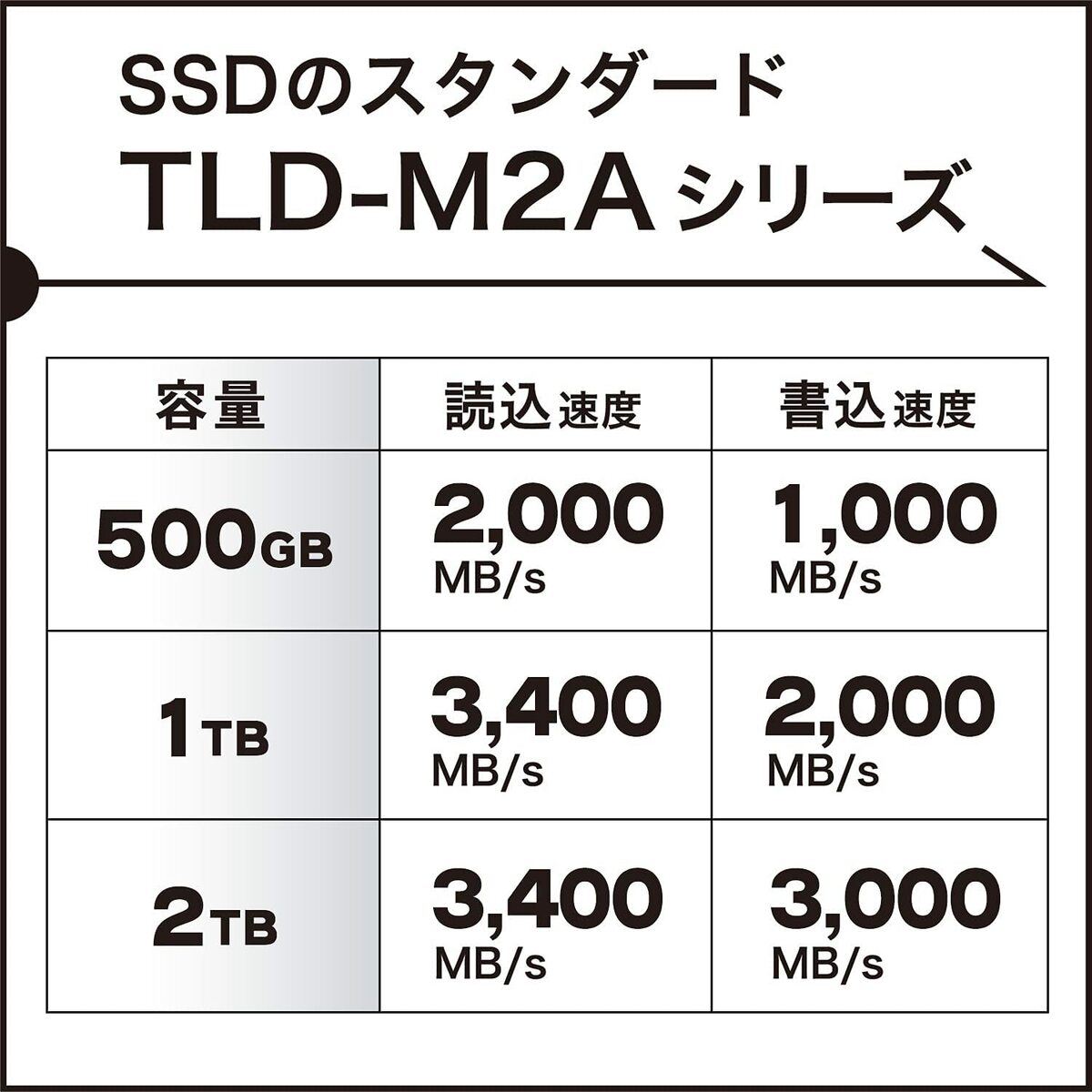 楽天市場】東芝エルイートレーディング TLD-M2A02T3 内蔵SSD 2TB NVMe