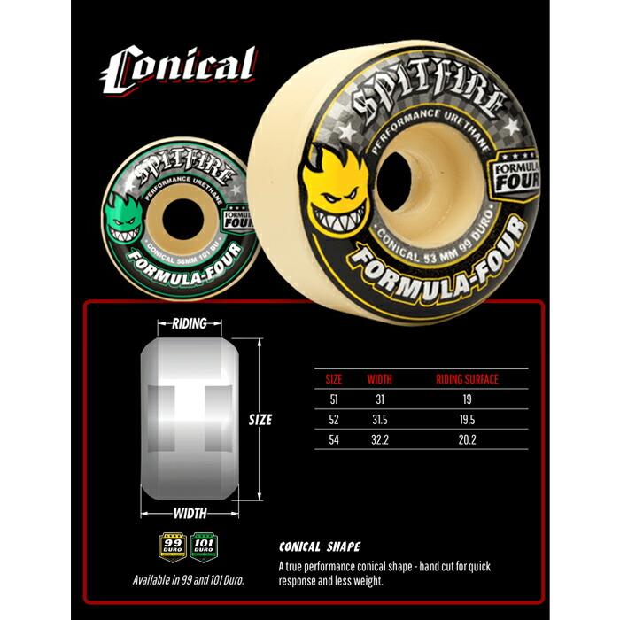 楽天市場】【ウィール/スケートボード】【送料無料】SPITFIRE WHEELS