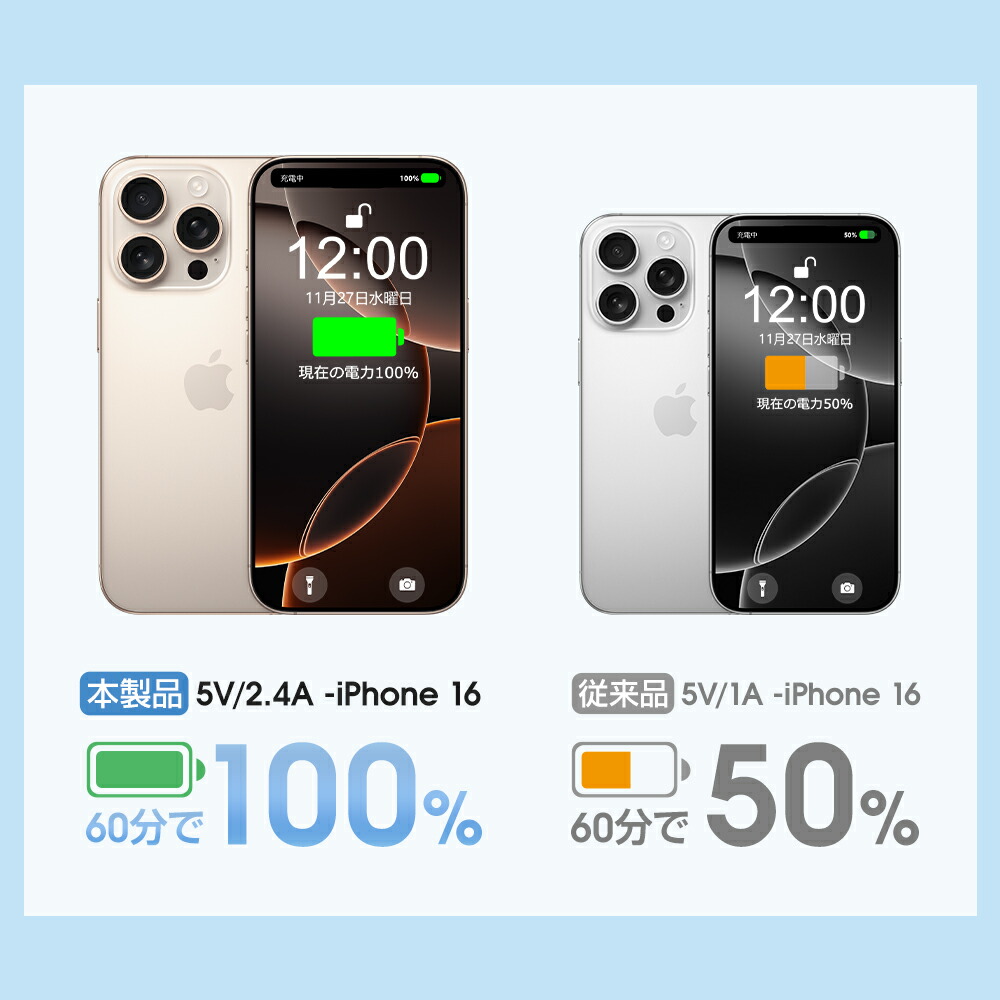 楽天市場】【☆驚愕！半額商品さらに5倍ポイント】 モバイルバッテリー