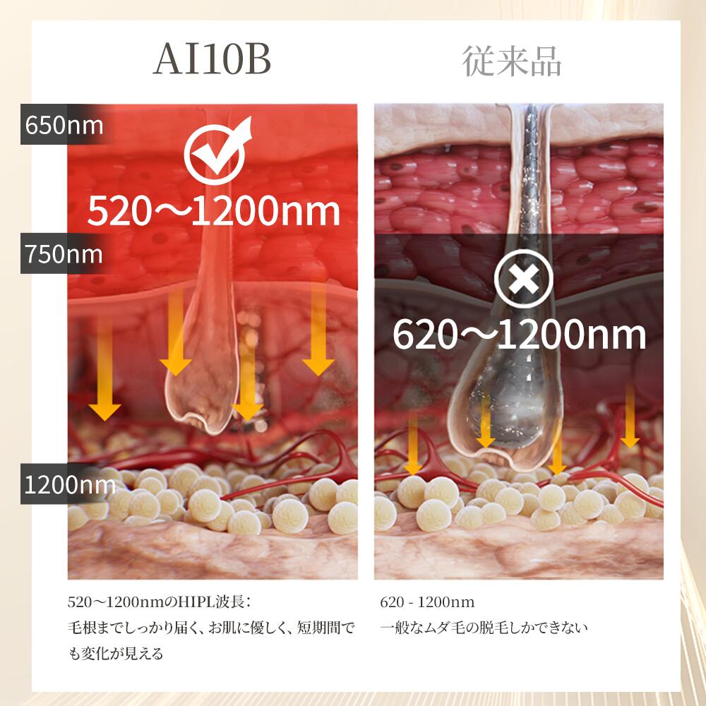 楽天市場】【最大P47倍＆クーポン⇒10,990円】 脱毛器 光美容器 無痛冷