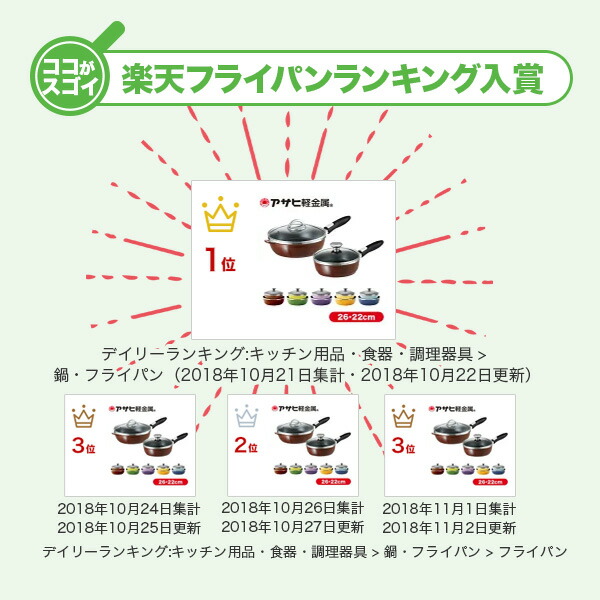 楽天市場】＼10%OFFクーポン／ フライパン オールパンゼロ 22cm