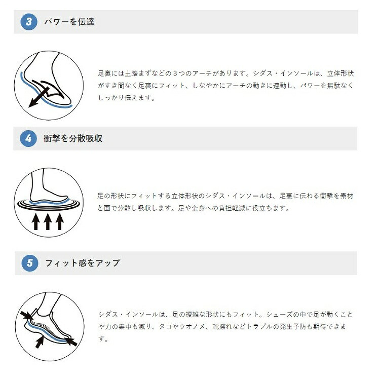 楽天市場】 SIDAS シダス WINTER+PRO ウィンタープラスプロ インソール