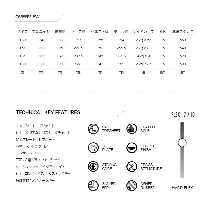 楽天市場】SCOOTER SNOWBOARD XX スクータースノーボード ダブル