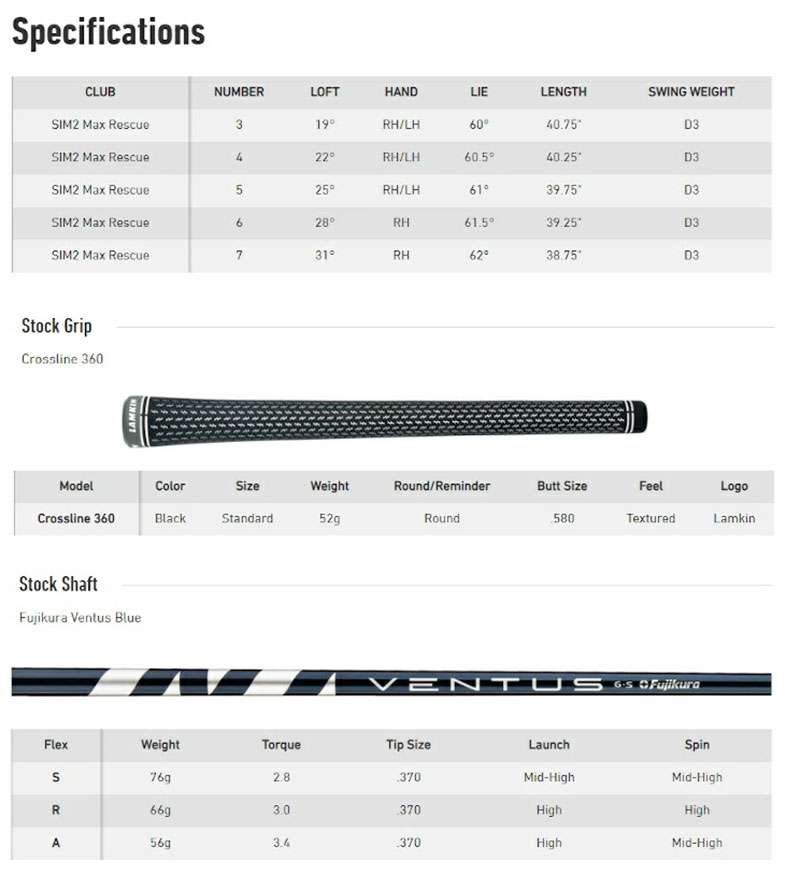楽天市場】TaylorMade -テーラーメイド- SIM2 MAX レスキュー US仕様