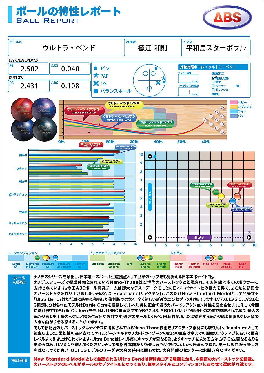 楽天市場】【ABS】 ウルトラベンド 【LV 5.0】 : ボウラーズショップ