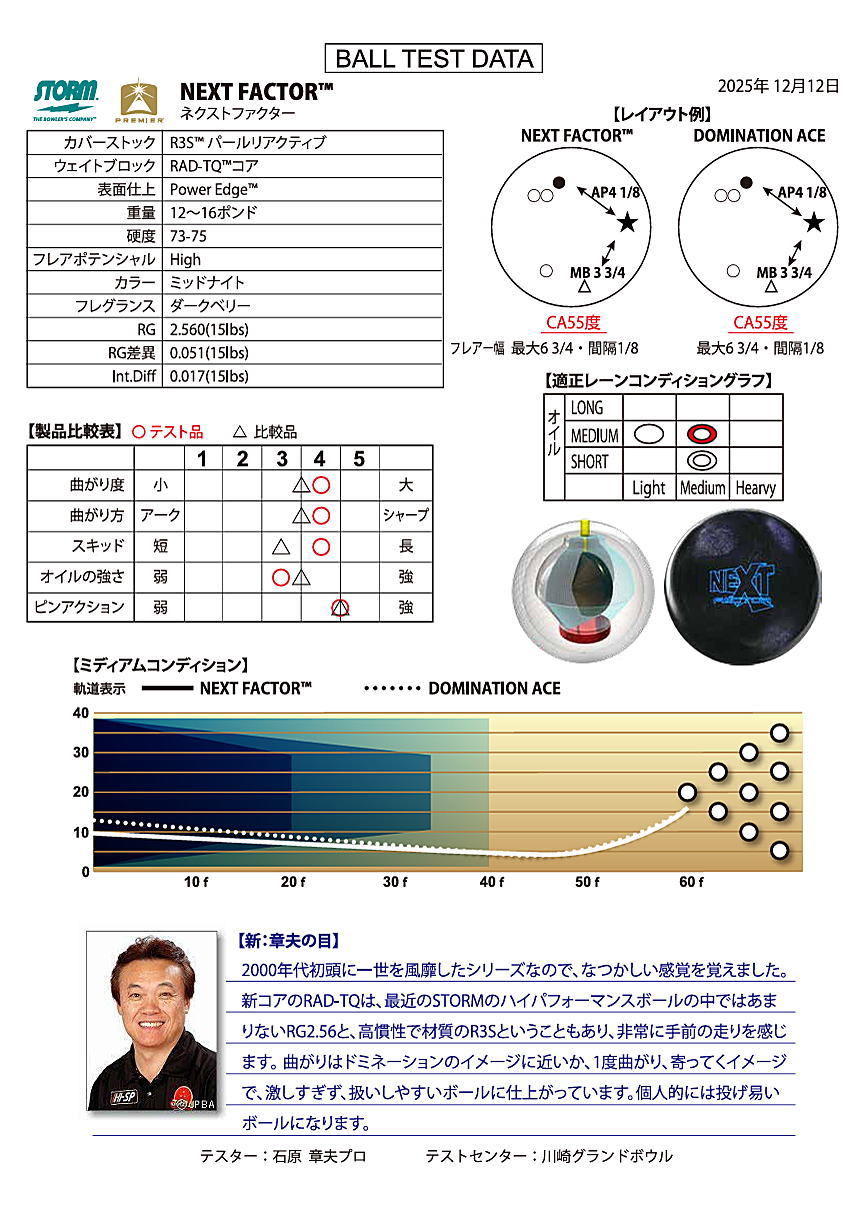 楽天市場】【STORM】 ネクストファクター : ボウラーズショップ プリメーロ