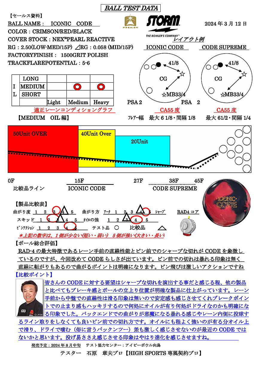 送料込み【新品】アイコニック・コードストーム15ポンド2オンス 1