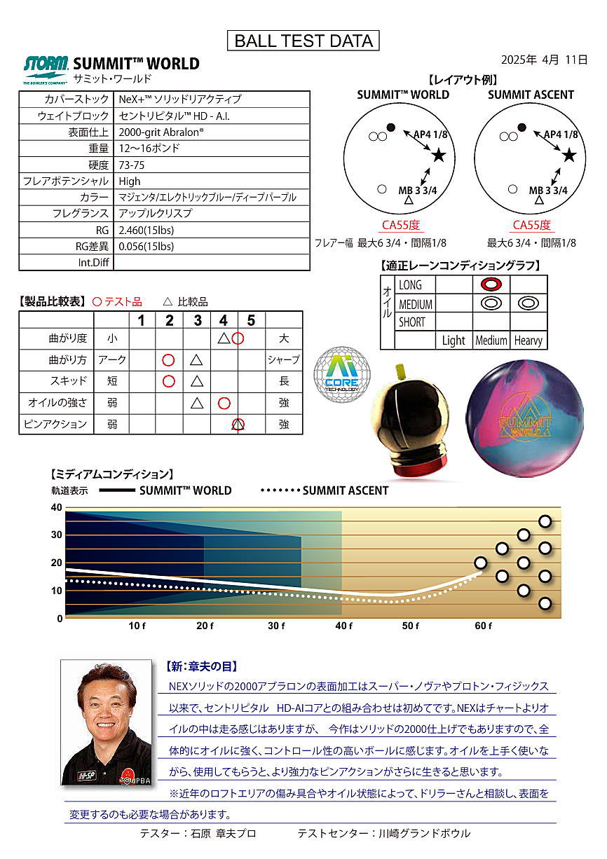 楽天市場】【STORM】 サミット・ワールド : ボウラーズショップ プリメーロ