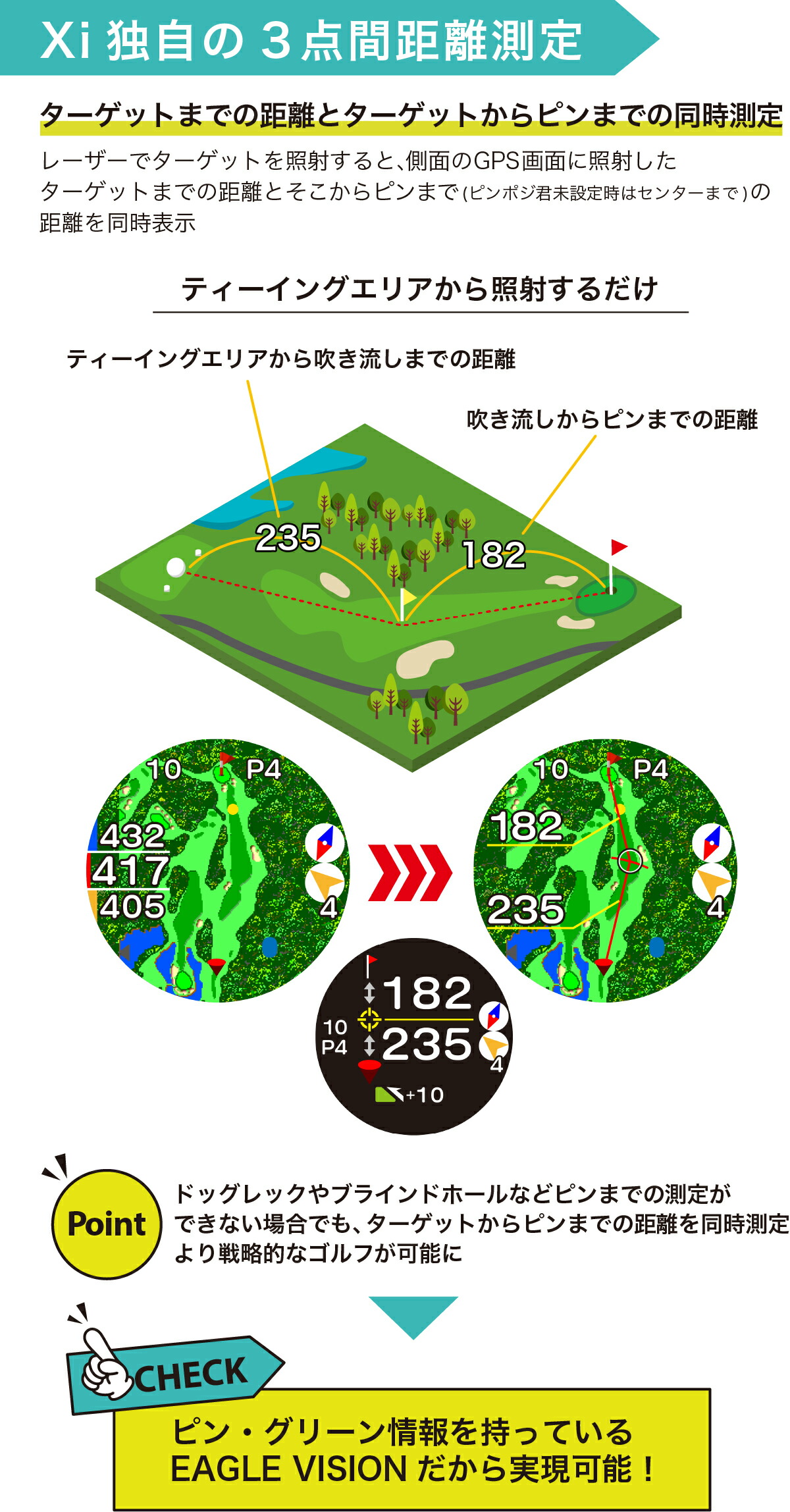 楽天市場】イーグルビジョン GPS ゴルフナビ クロスアイ Xi EV-490