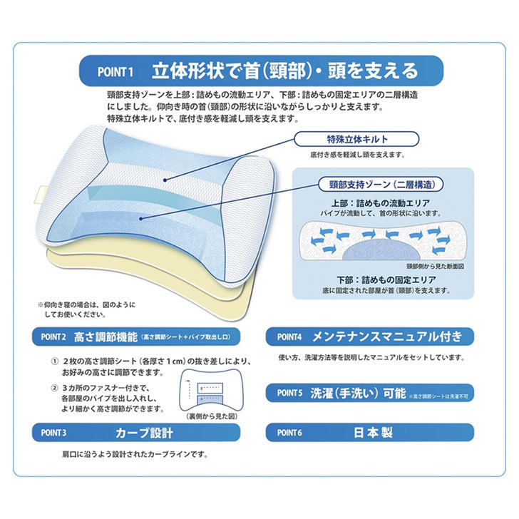 楽天市場】西川 ドクタースリープ 枕 スタンダードモデル (No.100)(06