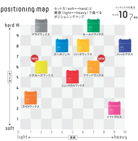 楽天市場】デミ ウェーボ デザインキューブ ワックス 80g クールジェル