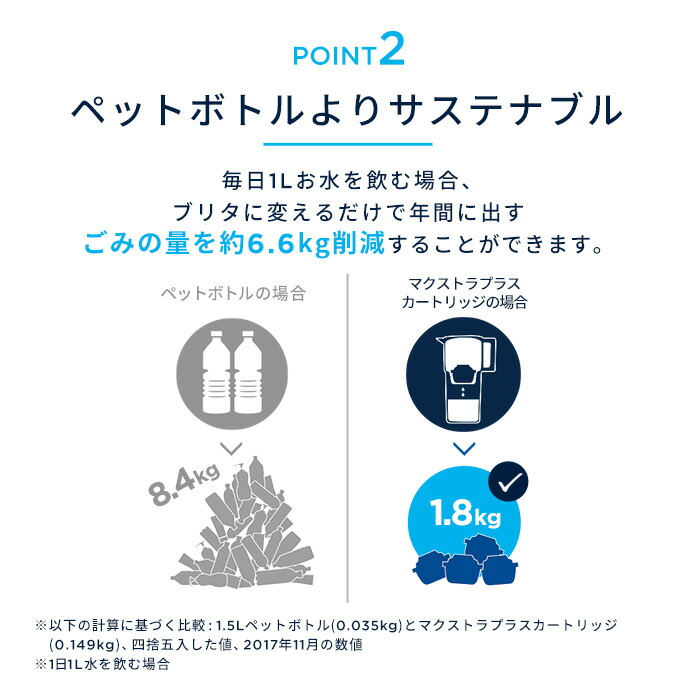 楽天市場】【レビュー特典あり】【訳アリ】公式 浄水器のブリタ 交換用