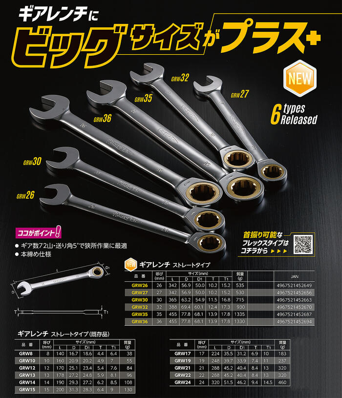 楽天市場】スーパーツール 固定式 ギアレンチ 12mm スパナ メガネ