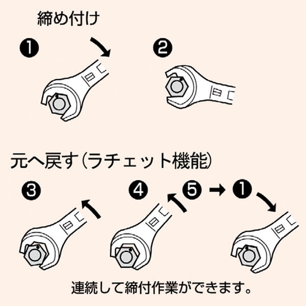 楽天市場】スーパーツール ヘッドスパナ 24mm ラチェット機能付き