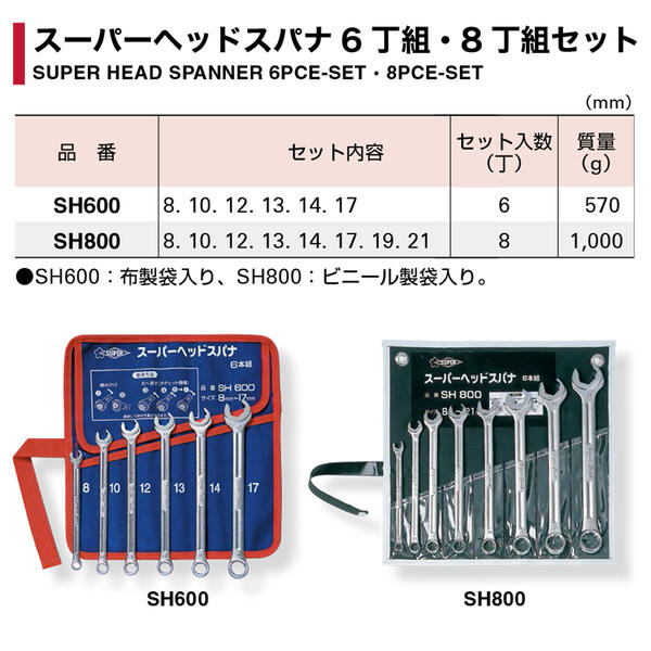 楽天市場】スーパーツール ヘッドスパナ 24mm ラチェット機能付き