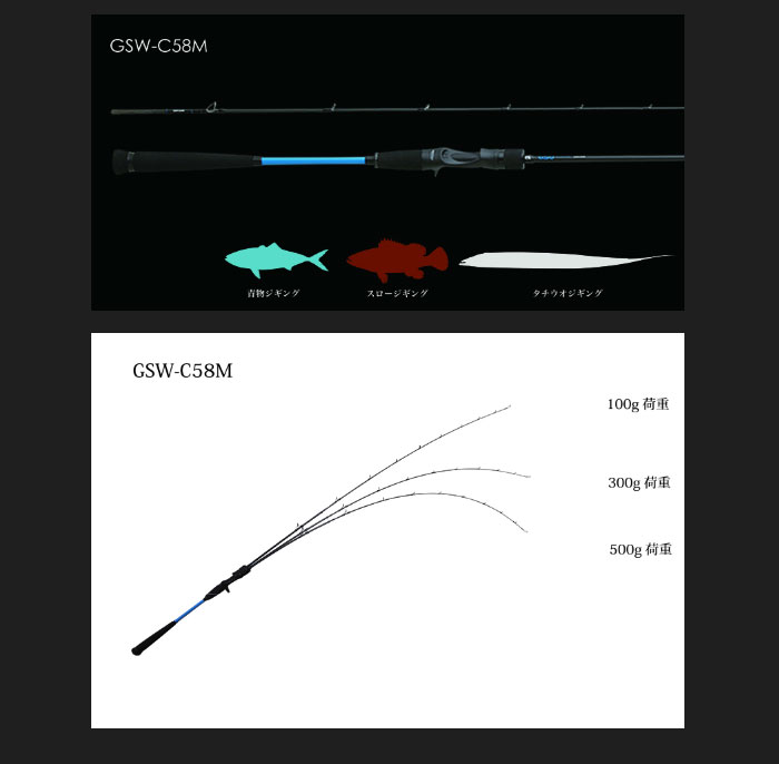 楽天市場】ジャッカル ジーエスダブル GSW-C58M JACKALL GSW