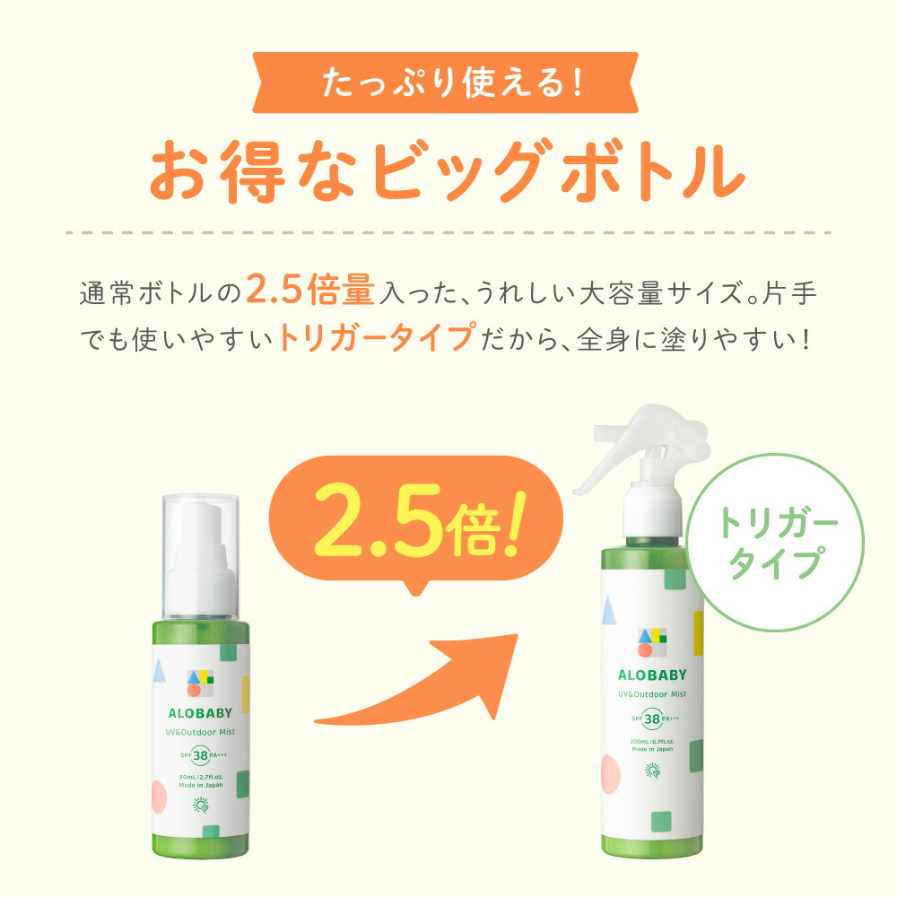 楽天市場】【11日1:59までMAX30%OFF】☆リニューアル☆日焼け止め