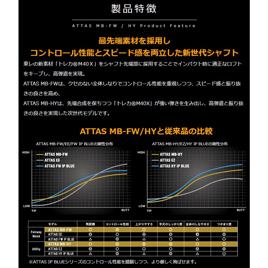 楽天市場】PING ピン FW スリーブ付きシャフト USTマミヤ アッタス MB