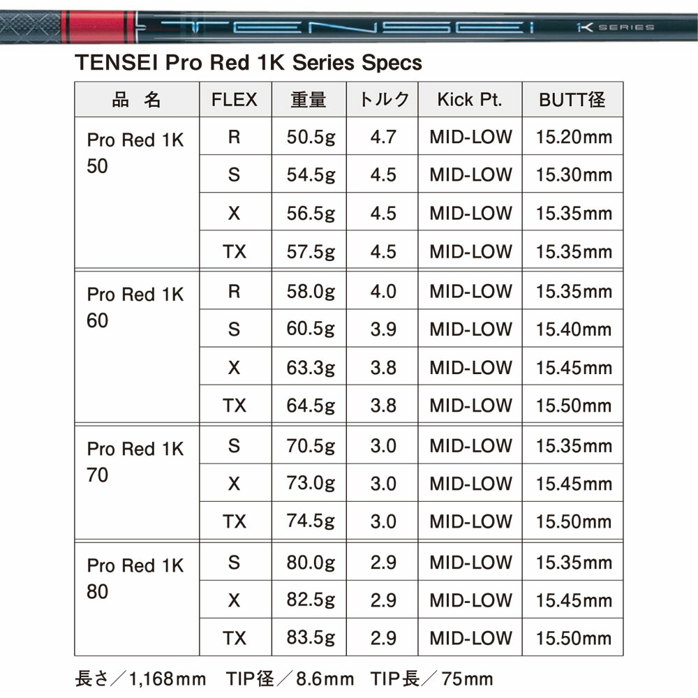 楽天市場】Titleist タイトリスト スリーブ付シャフト 三菱ケミカル