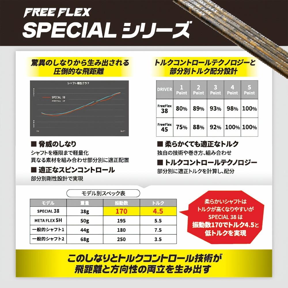 楽天市場】フリーフレックス シャフト FREE FLEX shaft SPECIAL