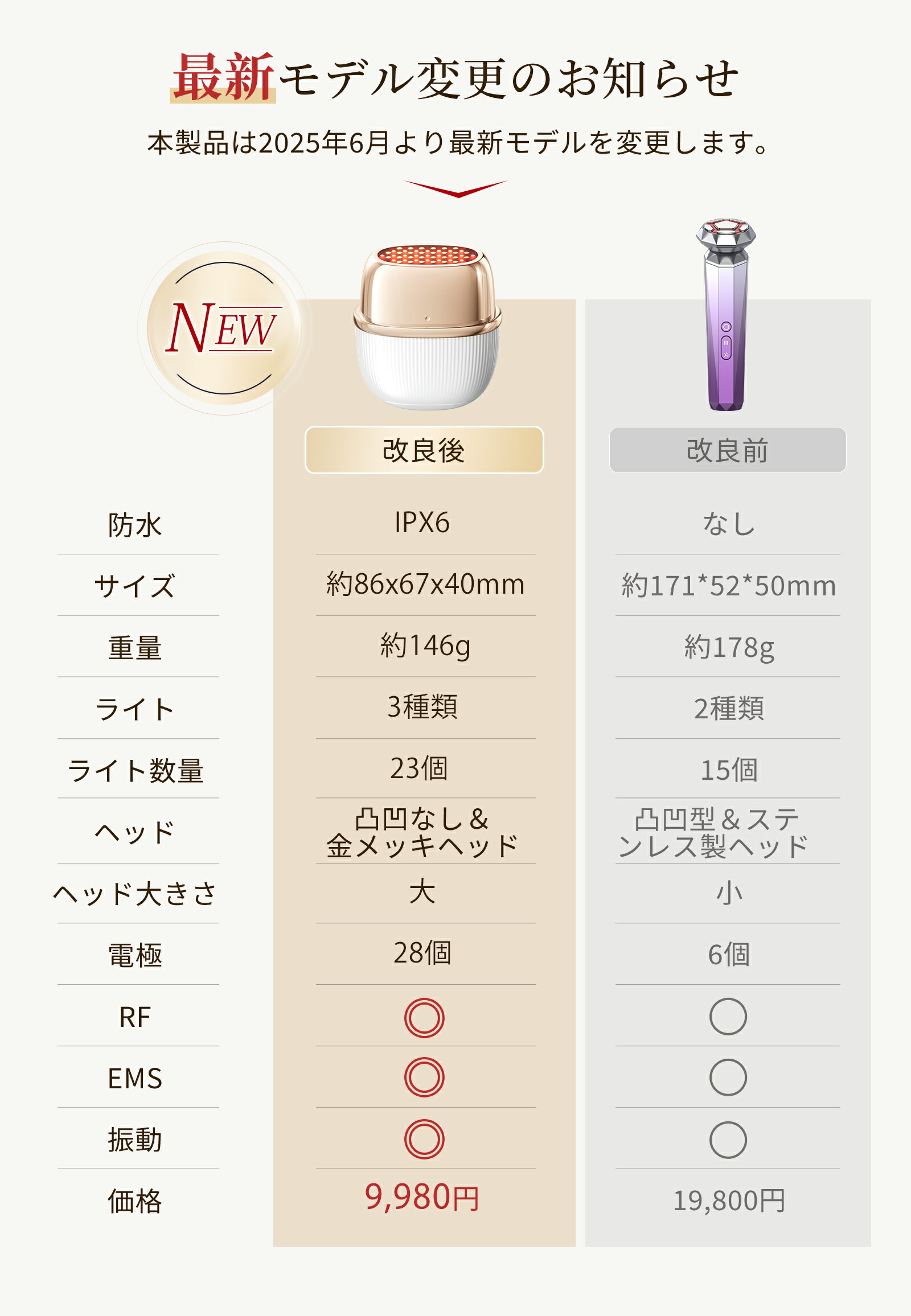 楽天市場】【組み合わせ販売】ANLANミニRF美顔器 リフトアップ EMS