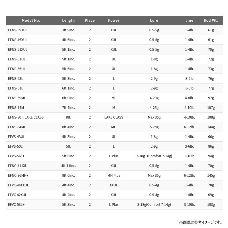 楽天市場】○パームス エゲリアネイティブ EFNS-46XUL (スピニング
